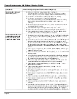 Предварительный просмотр 12 страницы Dacor EORS127 Service Manual