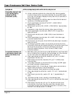 Предварительный просмотр 14 страницы Dacor EORS127 Service Manual