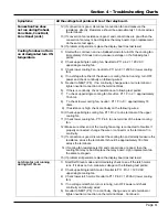 Предварительный просмотр 15 страницы Dacor EORS127 Service Manual