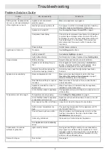 Preview for 10 page of Dacor HWC242L Installation And User Manual