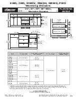 Dacor IWD24 Planning Manual preview