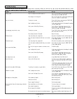 Preview for 13 page of Dacor Millennia Series Use And Care Manual