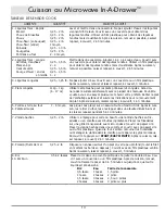 Preview for 33 page of Dacor Modernist Microwave In-A-Drawer DMR30M977WM User Manual