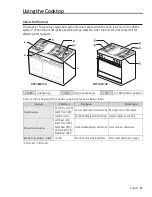 Preview for 21 page of Dacor Modernist Pro User Manual