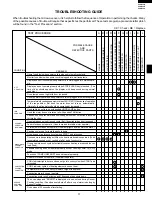 Preview for 19 page of Dacor PCOR30B Service Manual