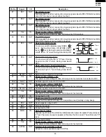 Предварительный просмотр 31 страницы Dacor PMOR30B Service Manual