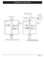 Preview for 15 page of Dacor Renaissance RR30NS Installation Instructions Manual