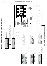 Предварительный просмотр 18 страницы DAD DSP1000 User Manual