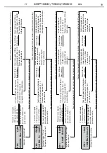 Предварительный просмотр 19 страницы DAD DSP1000 User Manual