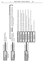 Предварительный просмотр 24 страницы DAD DSP1000 User Manual