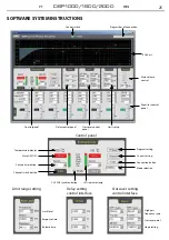 Предварительный просмотр 25 страницы DAD DSP1000 User Manual