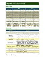 Preview for 6 page of DAE INSTRUMENT CC1000a06 Reference