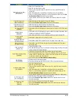 Preview for 7 page of DAE INSTRUMENT CC1000a06 Reference