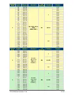 Preview for 11 page of DAE INSTRUMENT CC1000a06 Reference