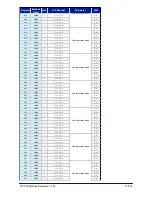 Preview for 78 page of DAE INSTRUMENT CC1000a06 Reference