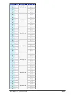 Preview for 99 page of DAE INSTRUMENT CC1000a06 Reference