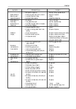 Предварительный просмотр 26 страницы Daedong 3A165D Manual