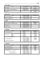 Предварительный просмотр 29 страницы Daedong 3A165D Manual