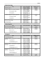 Предварительный просмотр 30 страницы Daedong 3A165D Manual