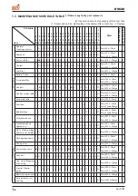 Предварительный просмотр 44 страницы Daedong DSC48 Workshop Manual