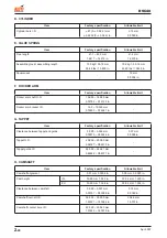 Предварительный просмотр 100 страницы Daedong DSC48 Workshop Manual