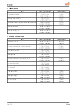 Предварительный просмотр 101 страницы Daedong DSC48 Workshop Manual