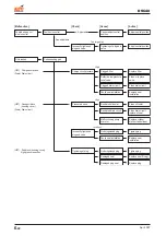 Предварительный просмотр 236 страницы Daedong DSC48 Workshop Manual