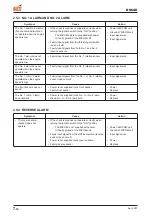 Предварительный просмотр 254 страницы Daedong DSC48 Workshop Manual