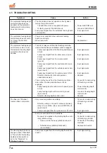 Предварительный просмотр 264 страницы Daedong DSC48 Workshop Manual