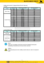 Preview for 12 page of Daekyung Black Bear DH-010 User Manual