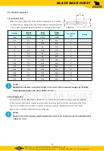 Preview for 18 page of Daekyung Black Bear DH-010 User Manual