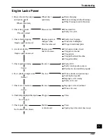 Preview for 251 page of DAELIM DAYSTAR VL125E Service Manual