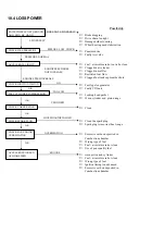 Preview for 162 page of DAELIM ET-250 Service Manual