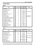 Preview for 7 page of DAELIM NS125DLX Service Manual