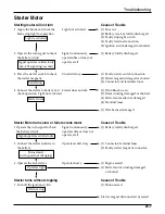 Preview for 201 page of DAELIM NS125III - SERVICE Service Manual