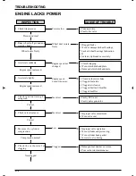 Preview for 273 page of DAELIM Roadwin 250R FI VJF125 Service Manual