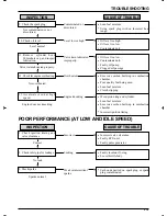 Preview for 274 page of DAELIM Roadwin 250R FI VJF125 Service Manual