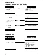 Preview for 275 page of DAELIM Roadwin 250R FI VJF125 Service Manual