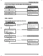 Preview for 276 page of DAELIM Roadwin 250R FI VJF125 Service Manual