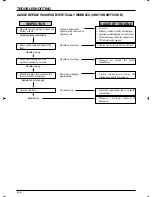 Preview for 277 page of DAELIM Roadwin 250R FI VJF125 Service Manual