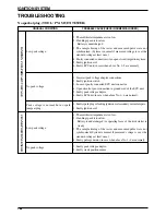 Preview for 255 page of DAELIM Roadwin R Service Manual