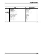 Preview for 15 page of DAELIM S1 125 - SERVICE Service Manual