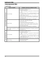 Preview for 163 page of DAELIM S2 125 Service Manual