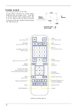 Preview for 16 page of Daemyung HAC1630F Product Manual