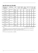 Preview for 6 page of Daemyung Webgate Hybrid DVR Series User Manual