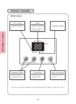 Preview for 10 page of Daesung Celtic HW-13 Installation Manual And Owner'S Manual