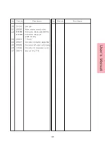 Preview for 29 page of Daesung Celtic HW-13 Installation Manual And Owner'S Manual