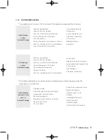 Preview for 5 page of DAESUNG MAREF CTC-7 User Manual
