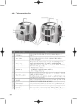 Preview for 20 page of DAESUNG MAREF CTC-7 User Manual