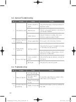 Предварительный просмотр 32 страницы DAESUNG MAREF DTS-3000 User Manual